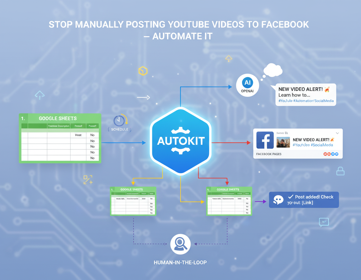 AI-Powered YouTube to Facebook Auto-Poster Workflow